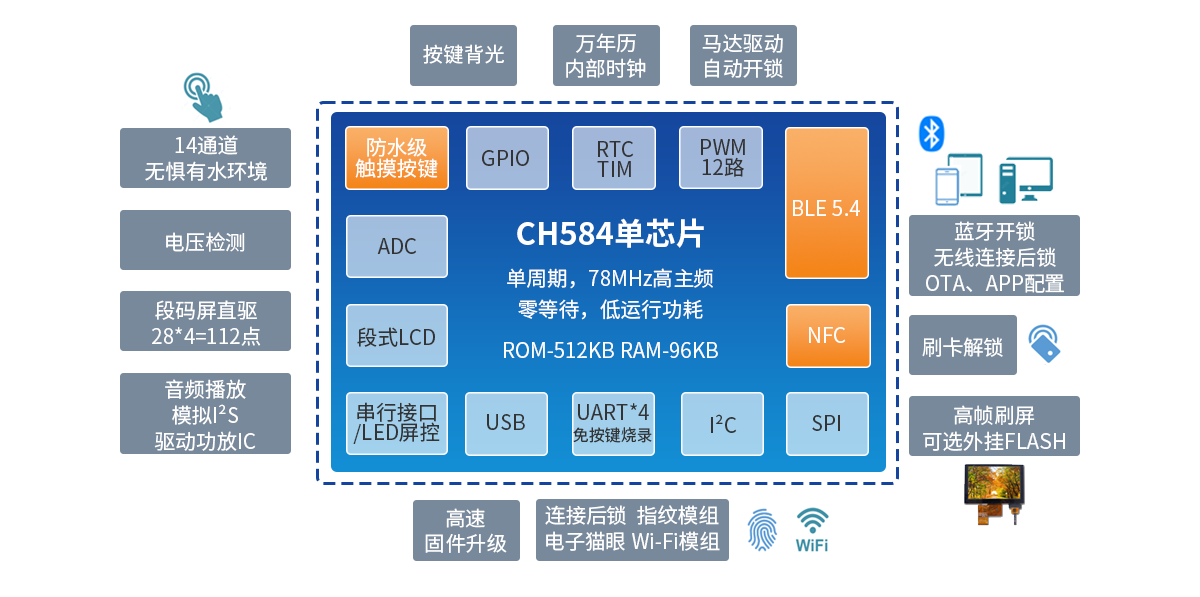 MCU single chip microcomputer